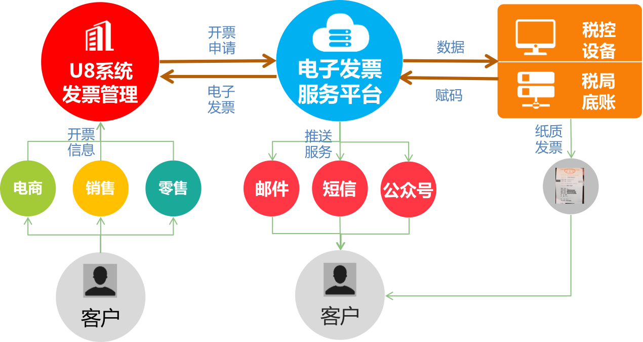 開票業(yè)務(wù).png