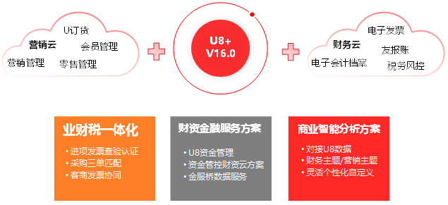 用友U8+、用友ERP.png